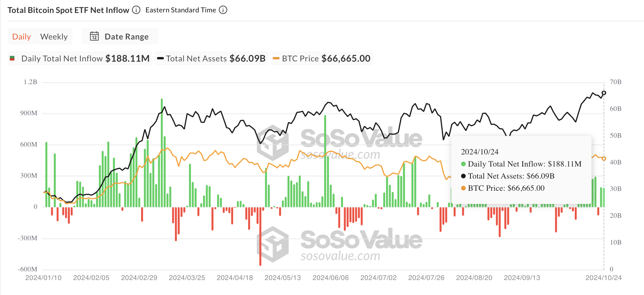Bitcoin spot ETF flows